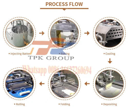 sring roll machine 1 sring roll machine 1